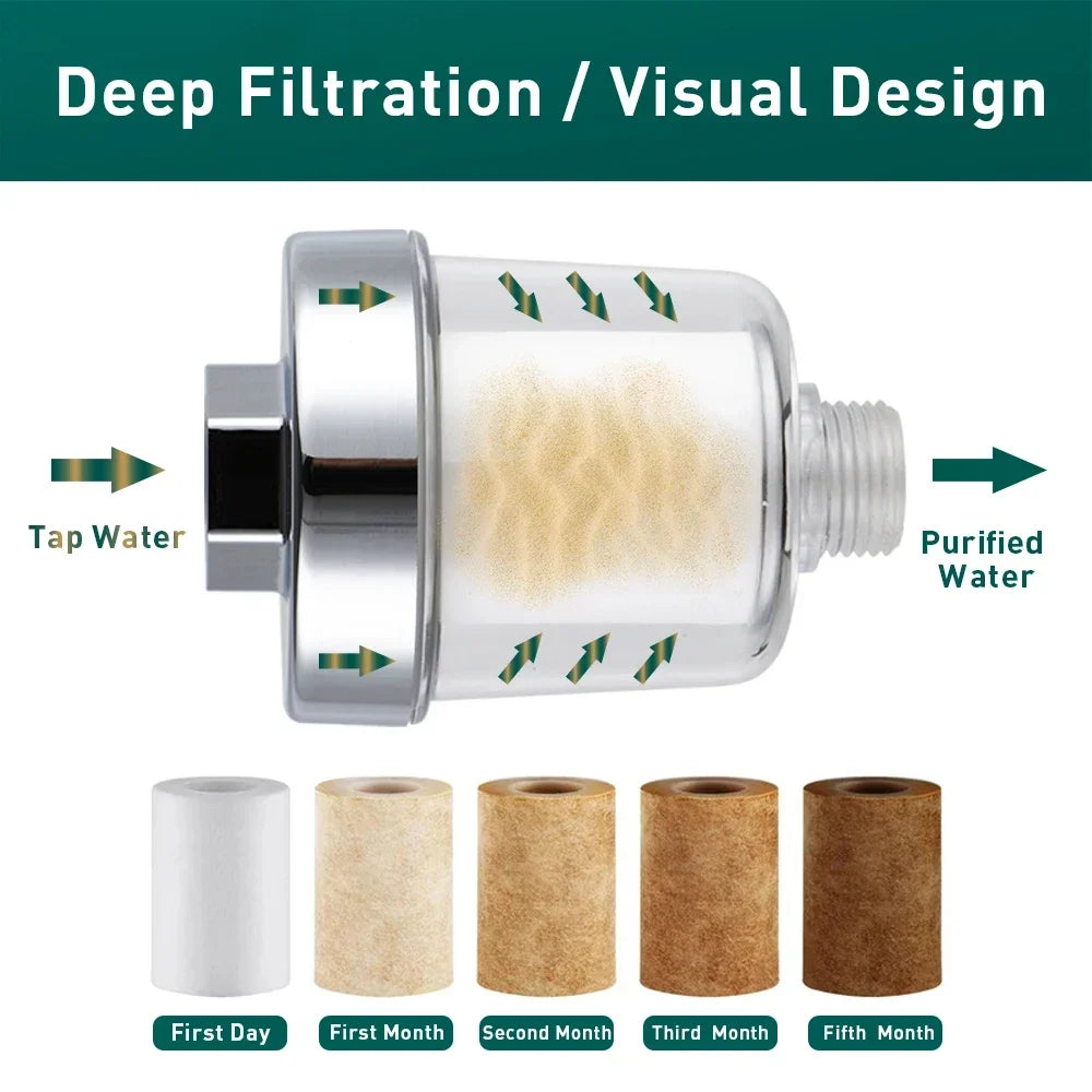 water filters for the kitchen sink