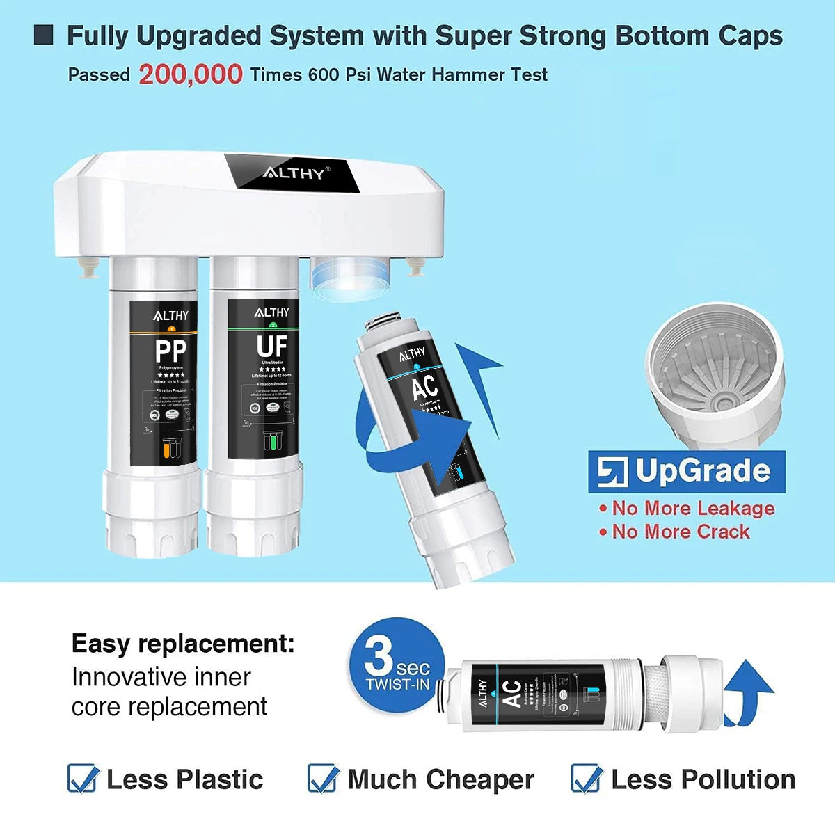 Undercounter water filters