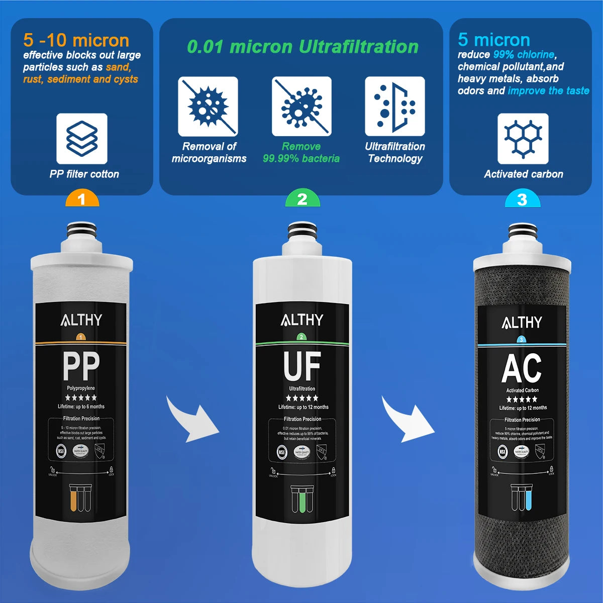 Undercounter water filters