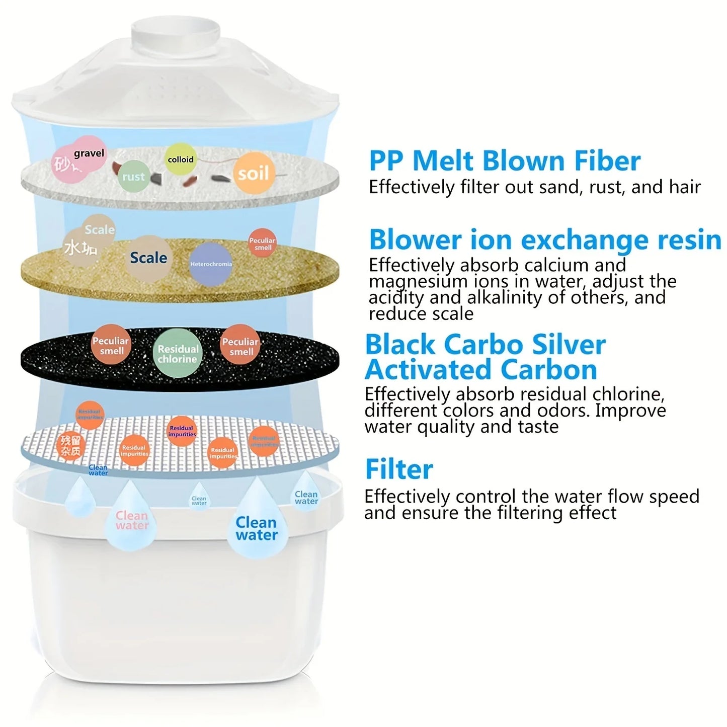 water filter jug filters