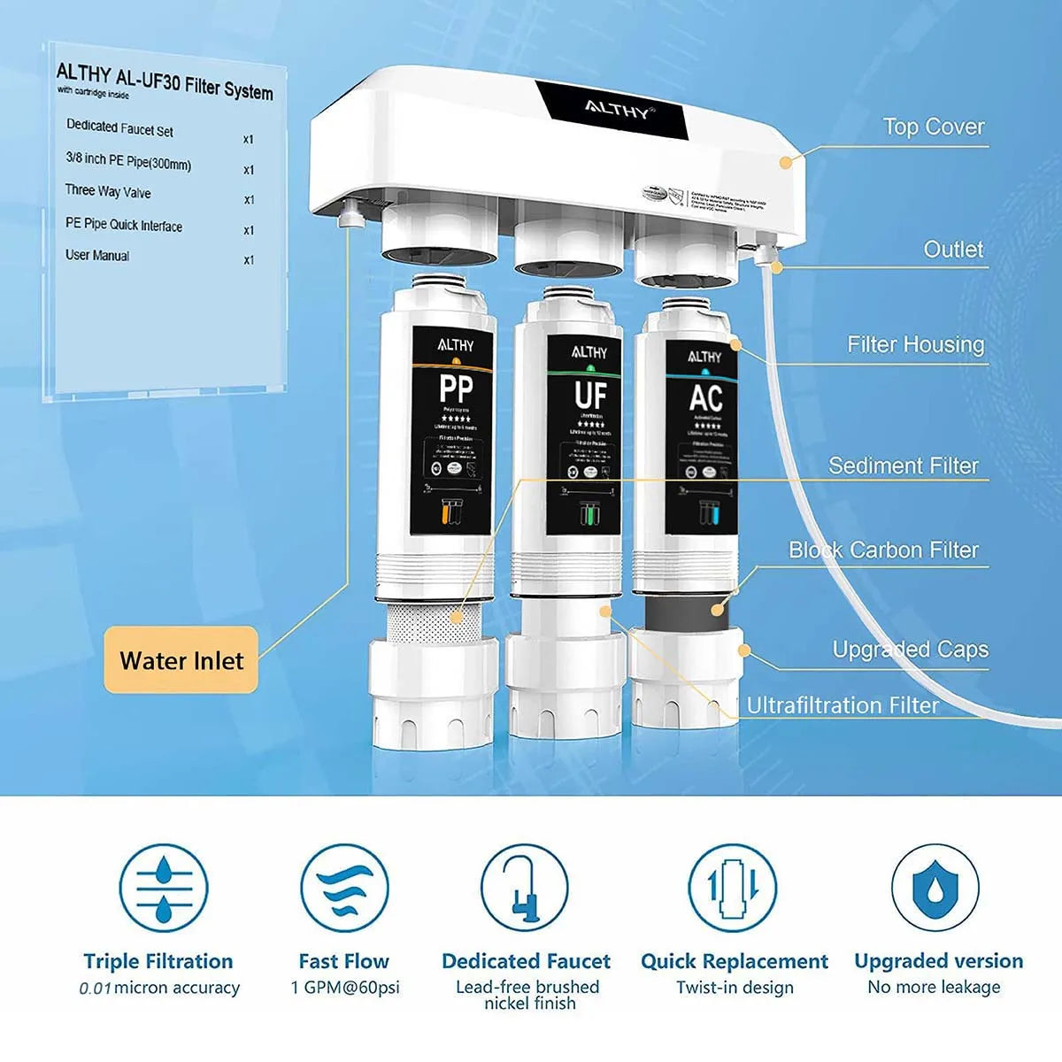 Undercounter water filters