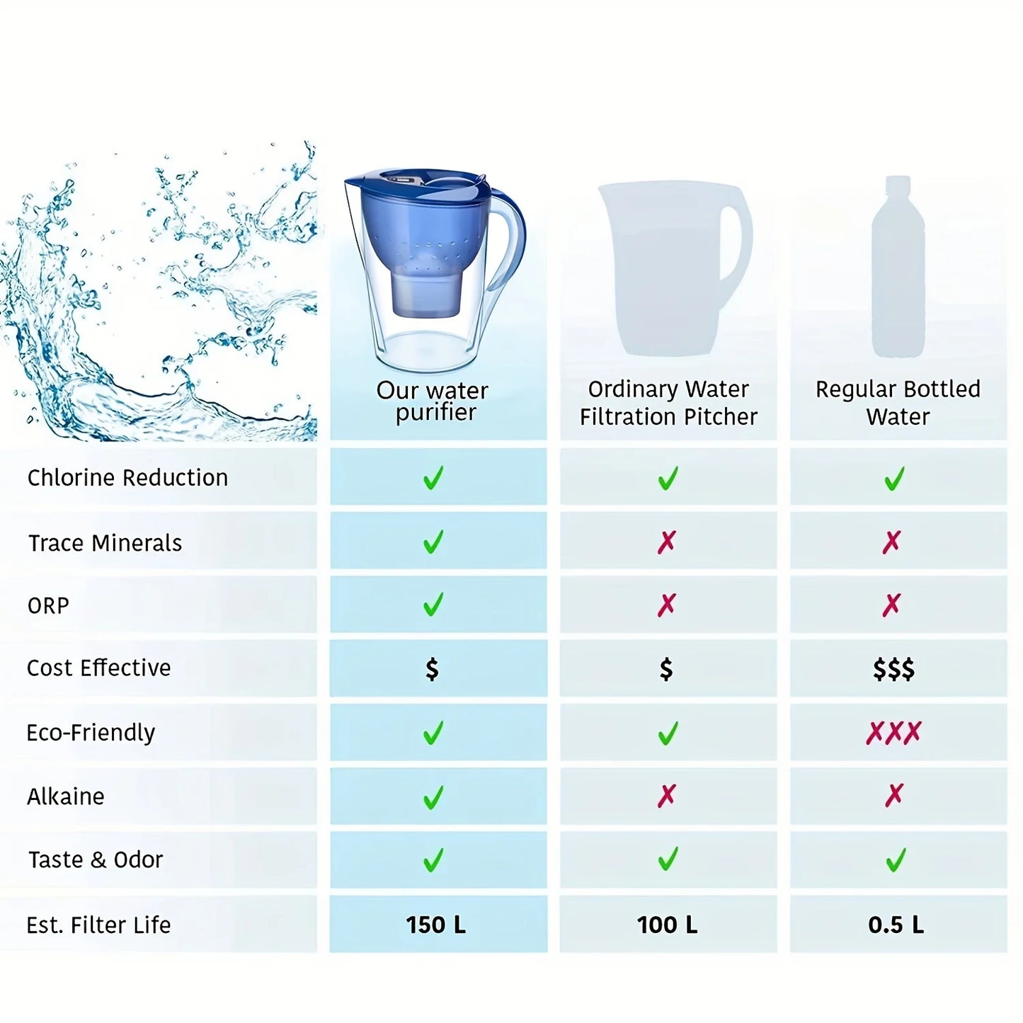 water filter jug filters