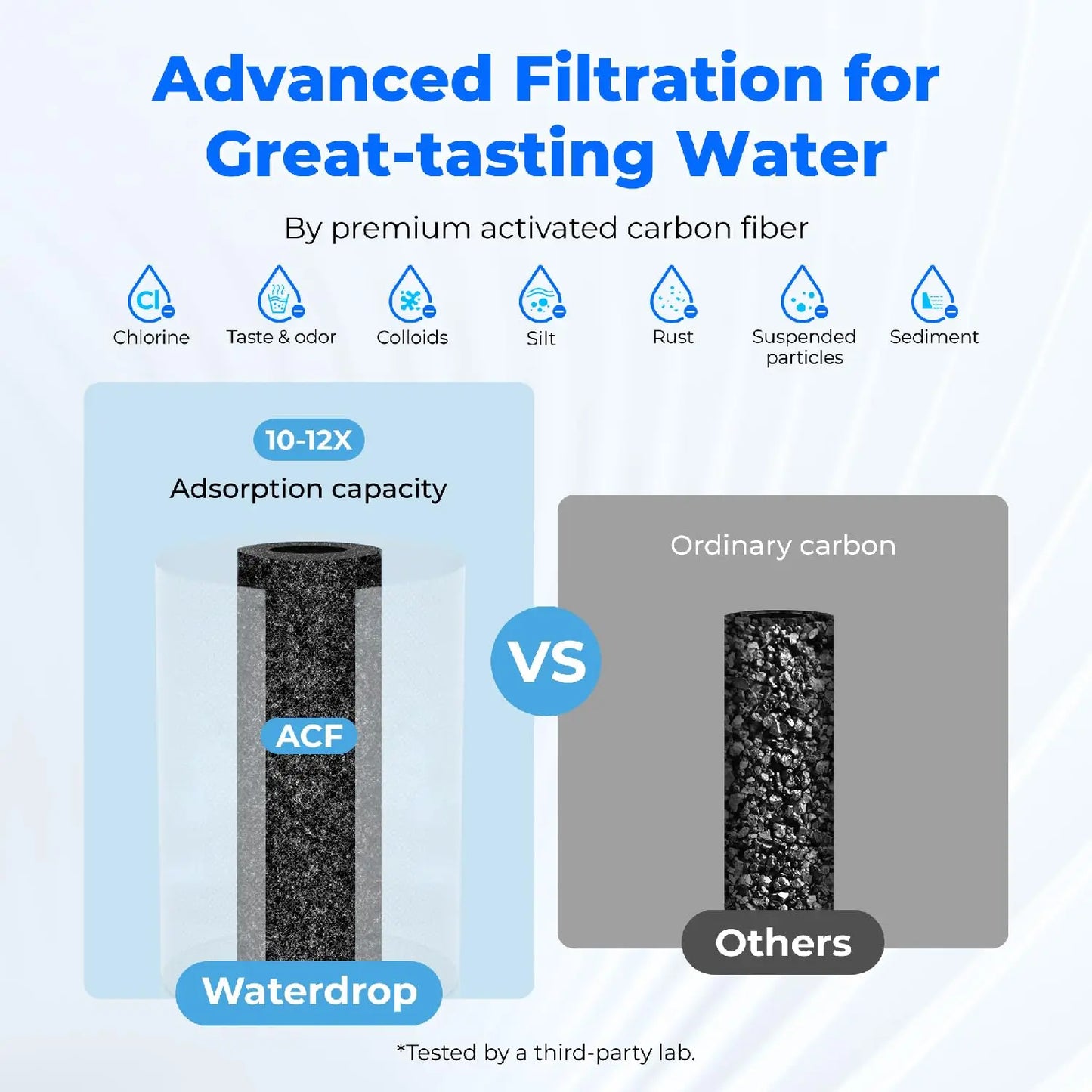 Zero water filter replacement filters