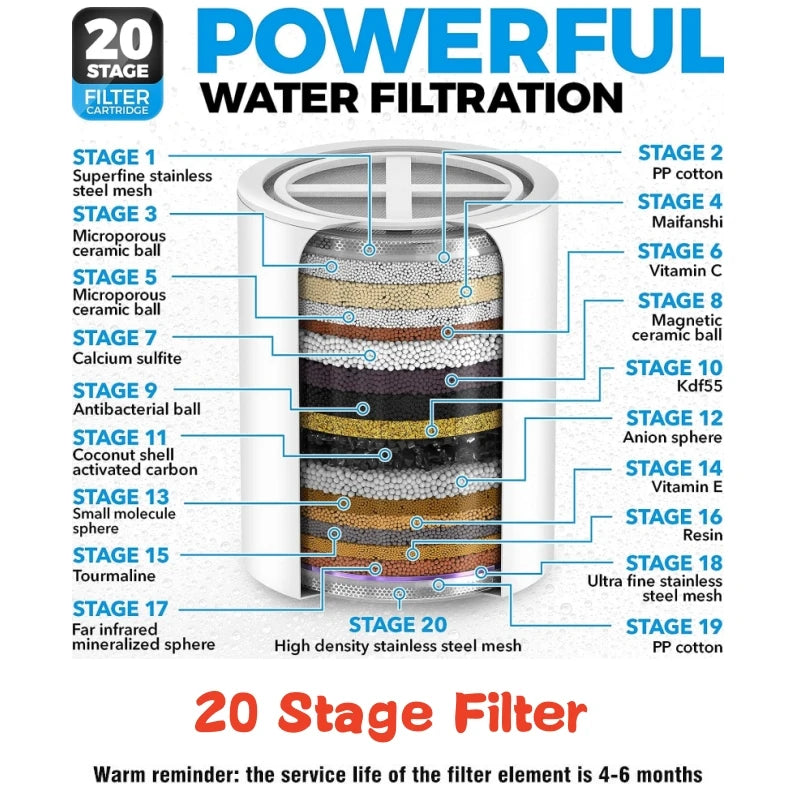 fluoride and water filters