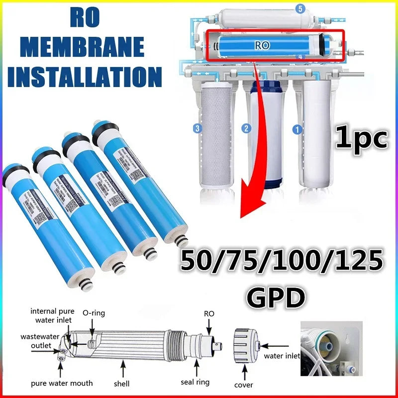 osmotic filters water