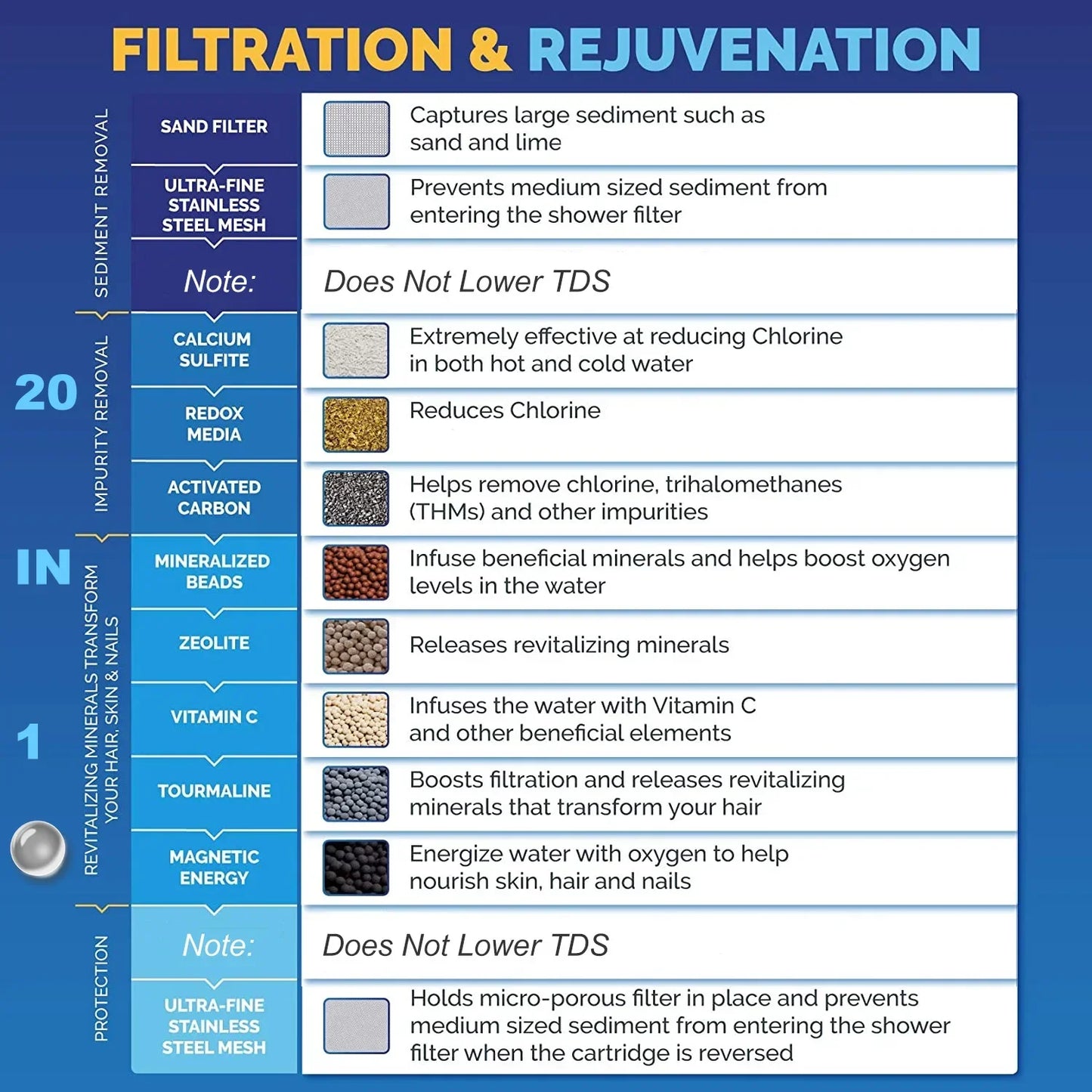 zero water filter filters