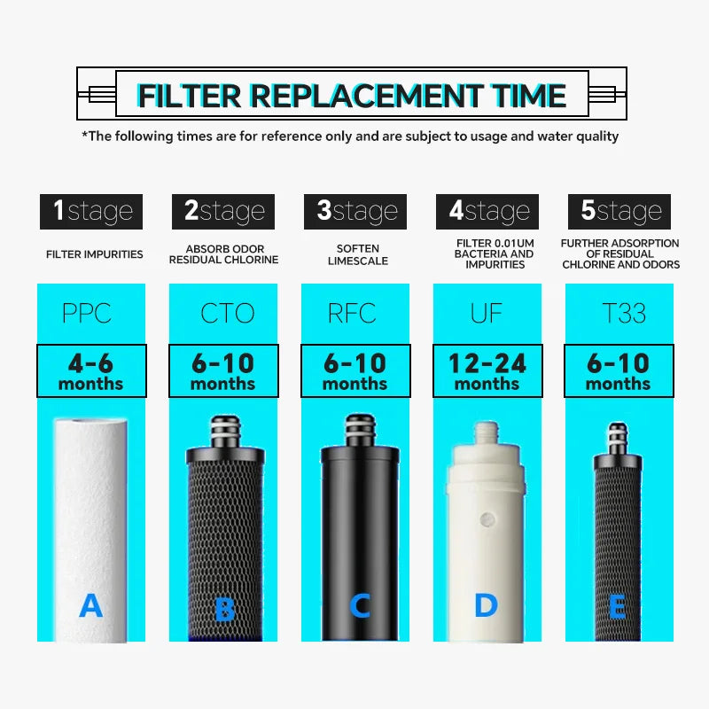 water filters dispenser