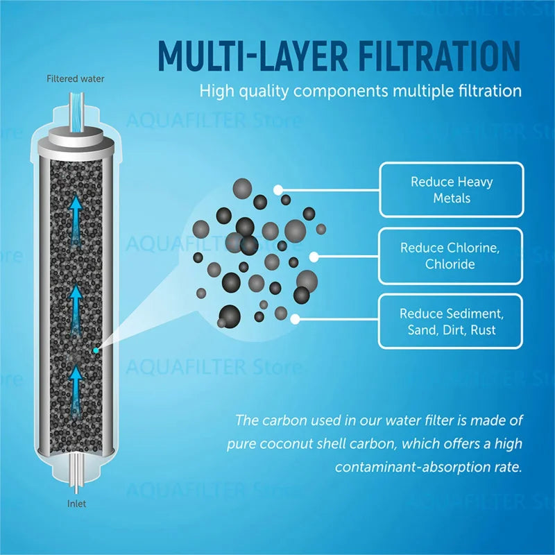 Replacement water filters for samsung refrigerator