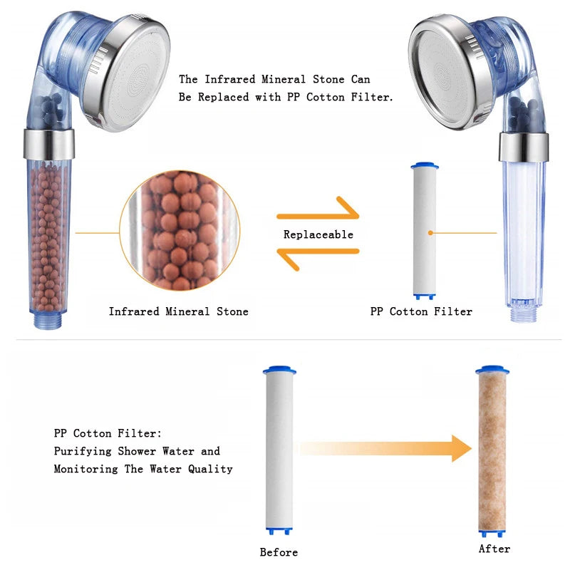 water filters that eliminate fluoride