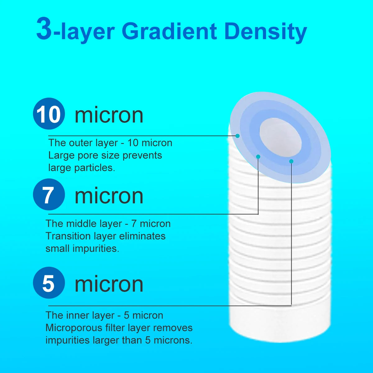 ALTHY 5 Micron Whole House Sediment Water Filter System Prefilter Purifier, 10 Inch PP cotton Pre filter