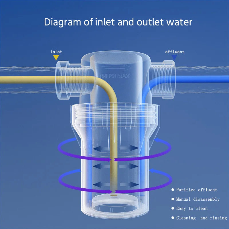 3/4inch internal thread filter, 20 water pipes, 304 stainless steel filter, pre filter, tap water pipe filter, plastic transpare