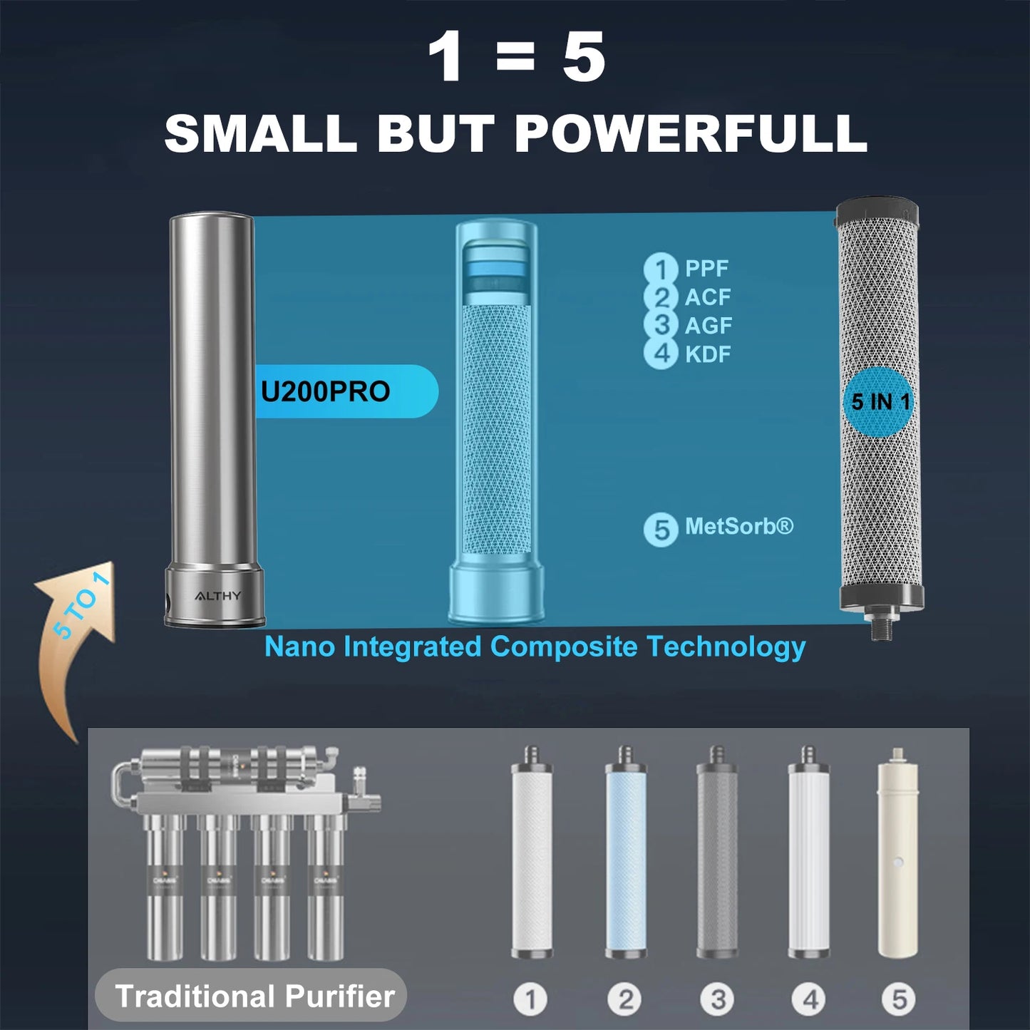 water filters that filter lead