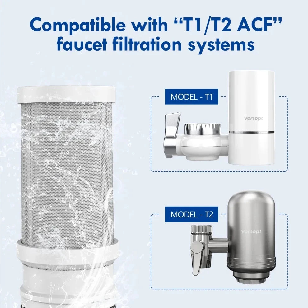 Water filtration replacement filters