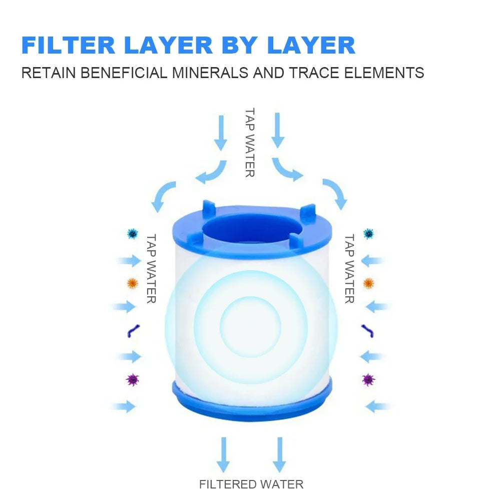 Faucet Filter Element Purifier Sprayer Head