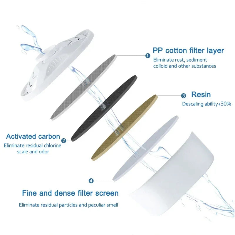 filters for pur water filter