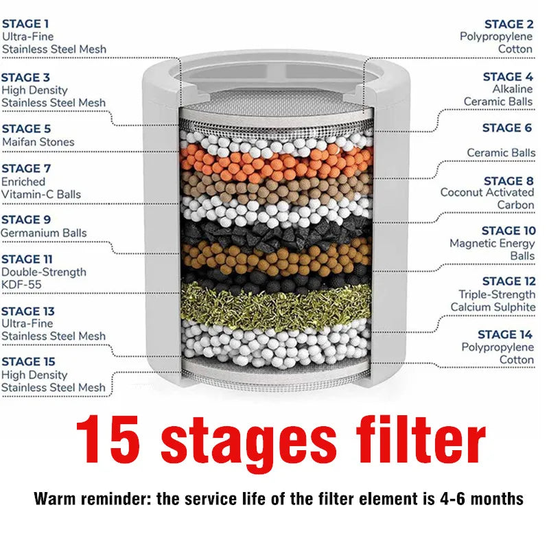 fluoride and water filters