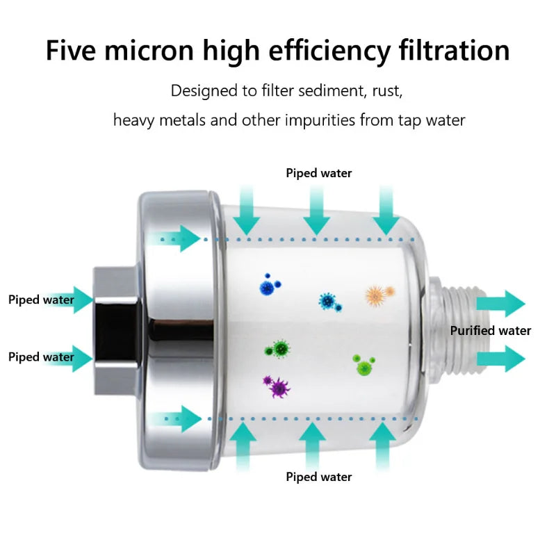 water filter that filters out fluoride