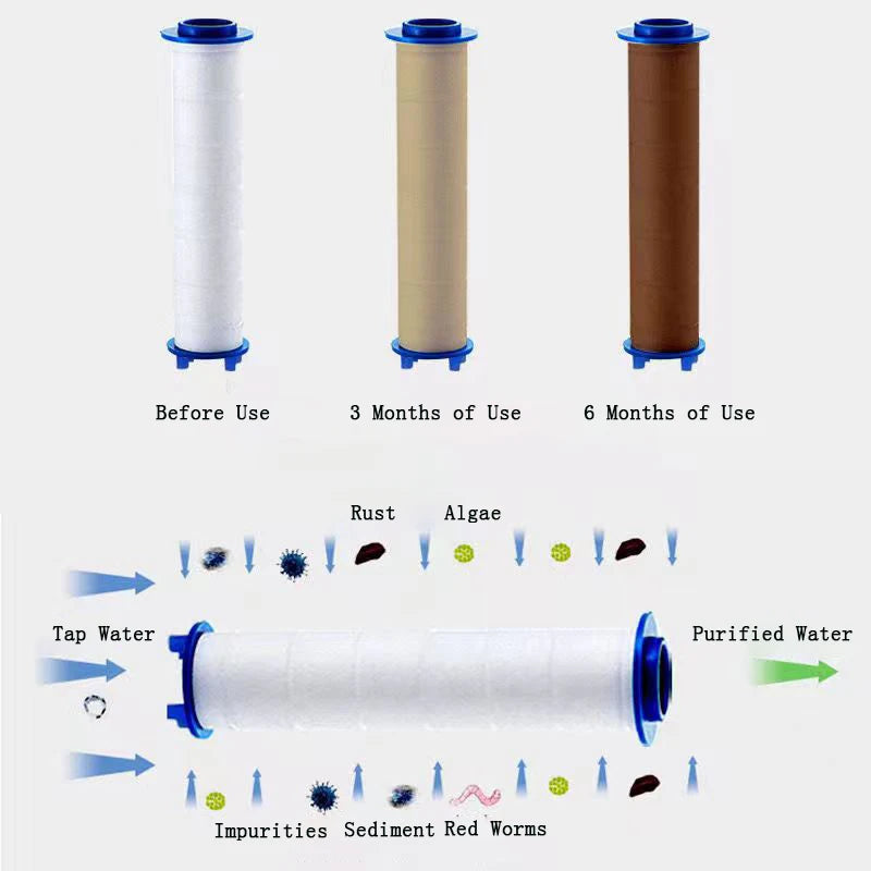 water filters that eliminate fluoride